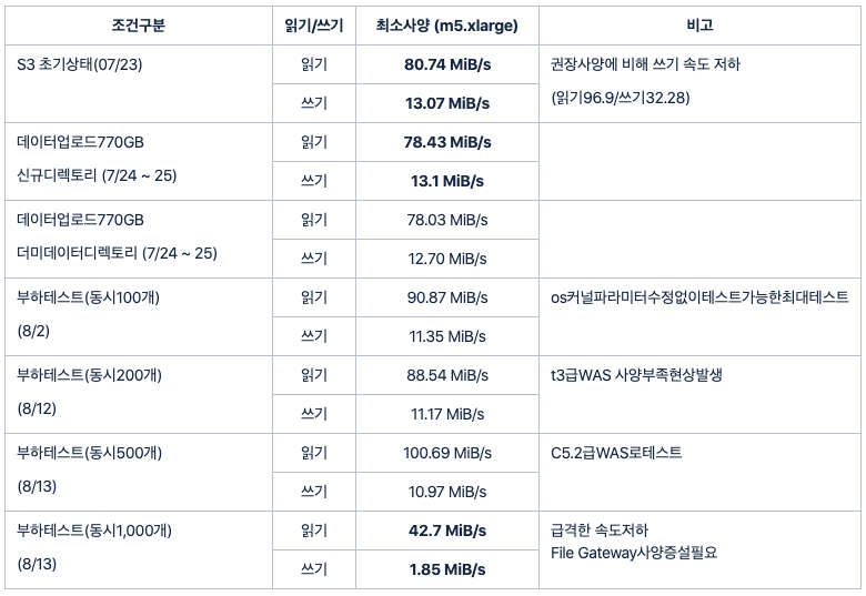 표1