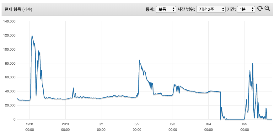 이미지1