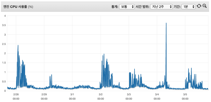 이미지1