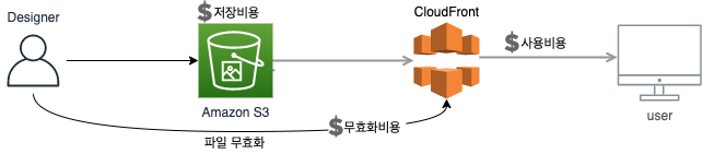 이미지4